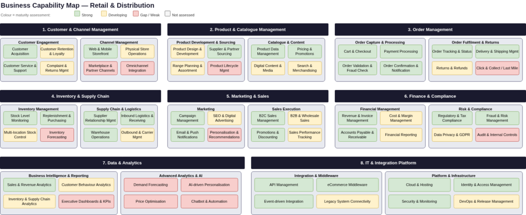 Business Capability Map - a structured view of what the organization needs to be able to do, assessed for current strength and strategic importance