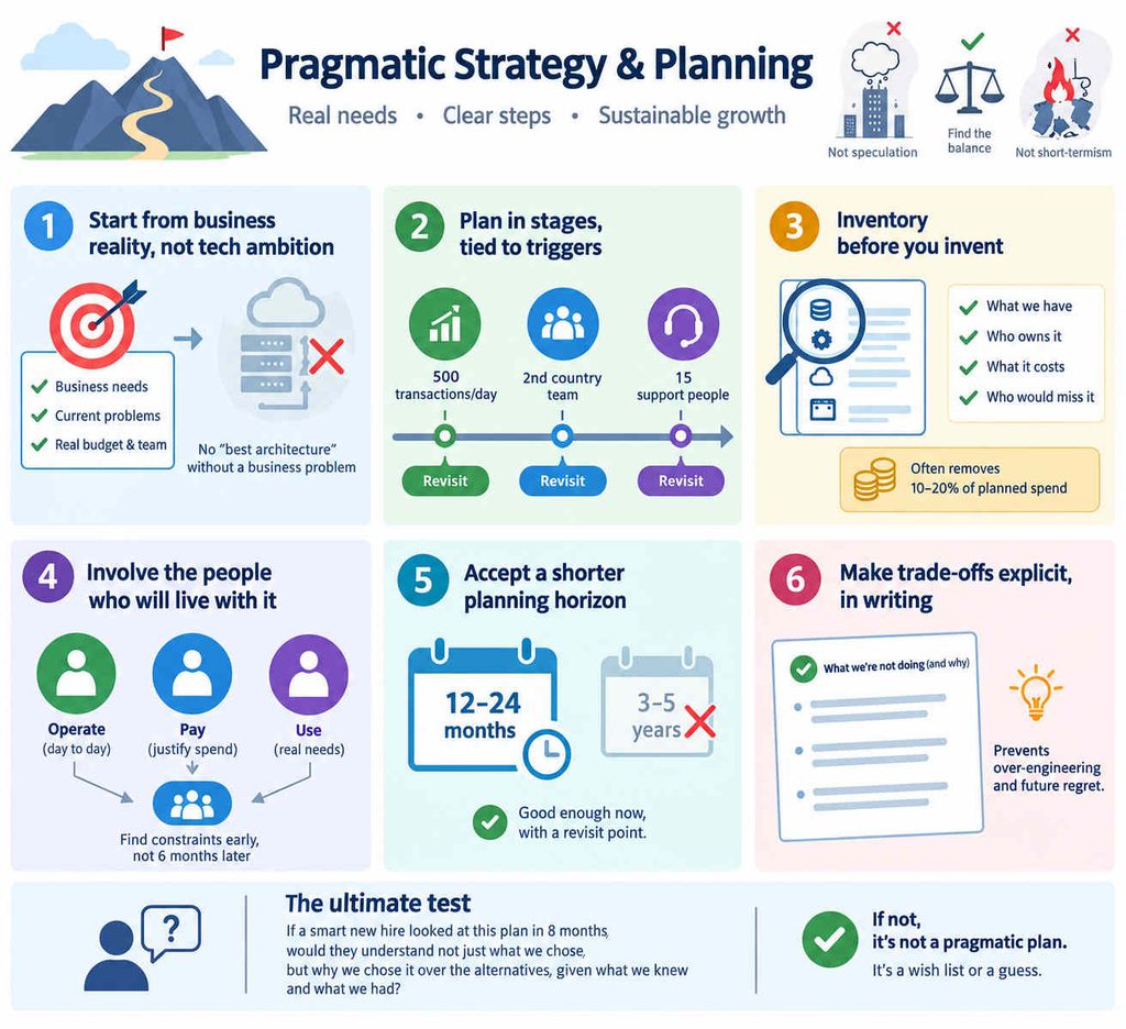 To Be Pragmatic - Strategy & Planning - The Pragmatic Foundation